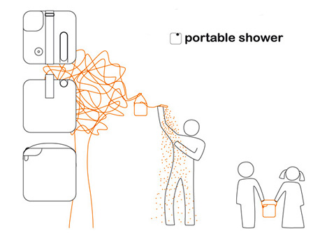 在你的后院洗个澡怎么样缩略图北京工业设计-工业设计公司